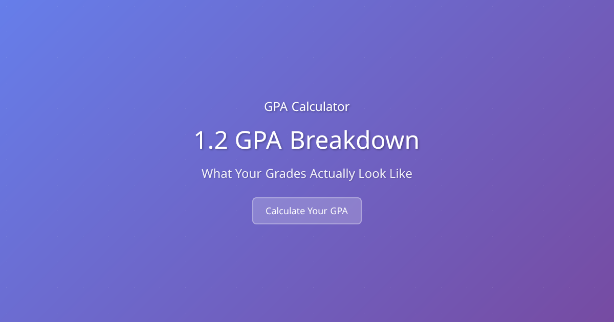 Infographic showing the GPA breakdown for a 1.2 average and what letter grades it represents
